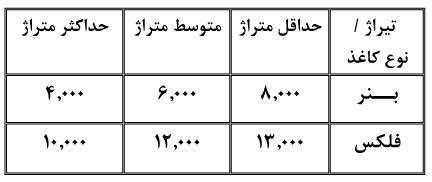 لیست قیمت بنر و فلکس